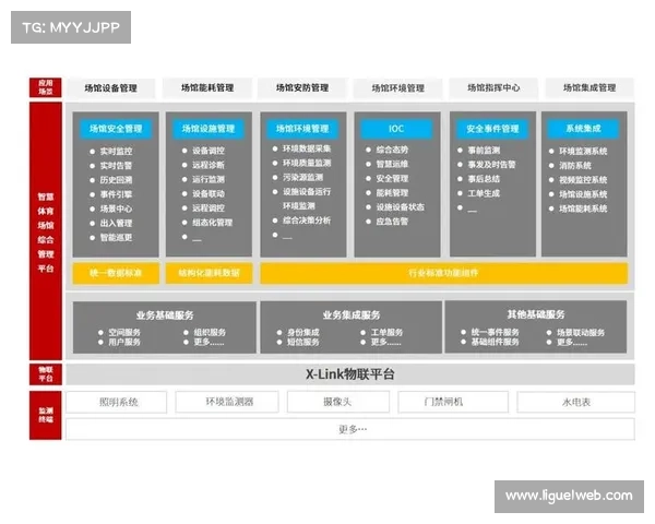 二次消费提升成为智慧场馆运营核心考核指标
